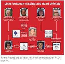 US Scientists Mysteriously Disappearing: Timeline, NASA Links, and White House Response Explained